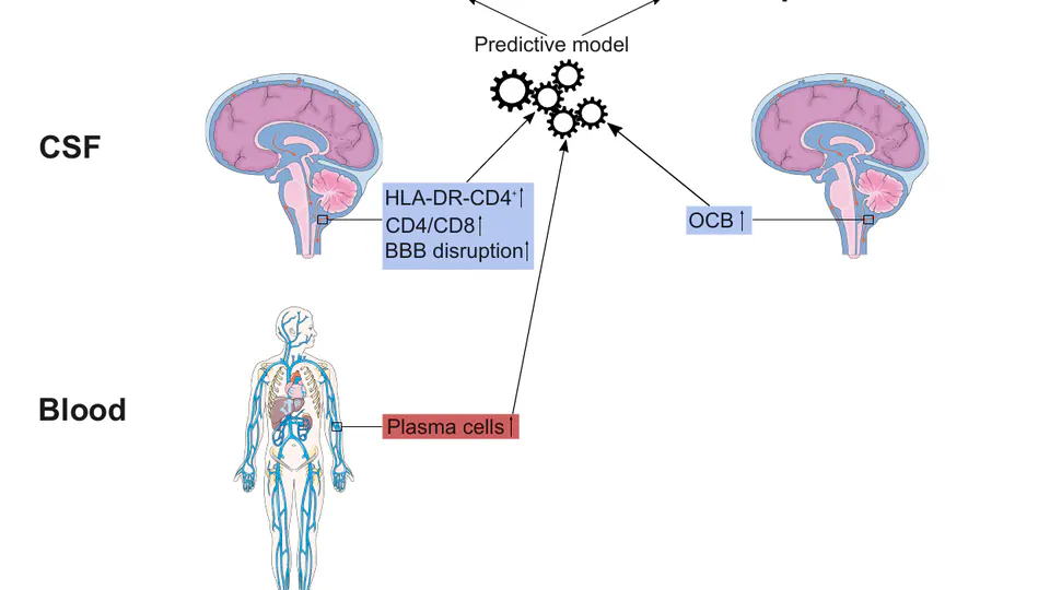 Neurosarcoidosis