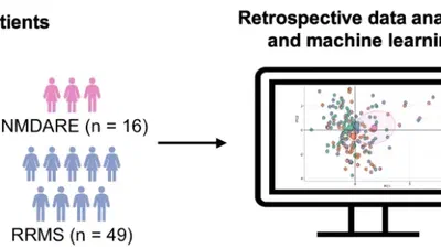 Cerebrospinal fluid flow cytometry distinguishes psychosis spectrum disorders from differential diagnoses featured image